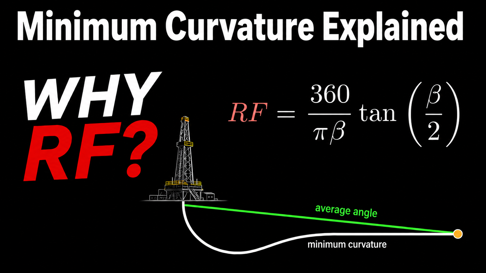 Minimum Curvature Explained thumbnail