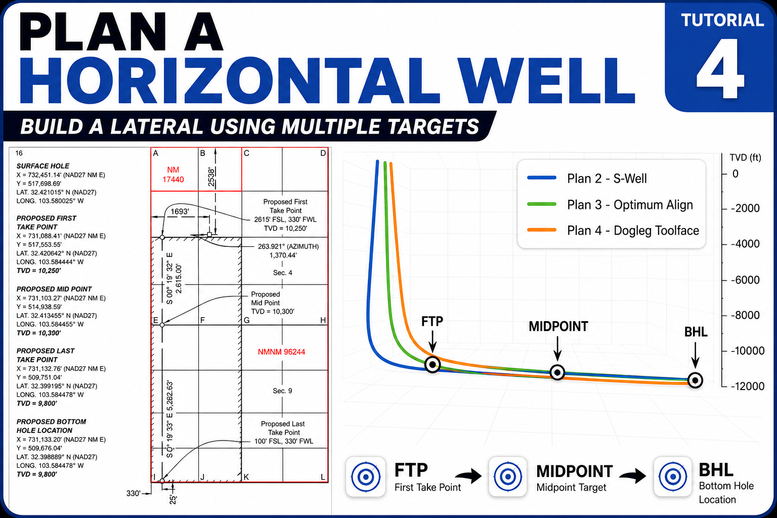 Build a Lateral with Multiple Targets thumbnail
