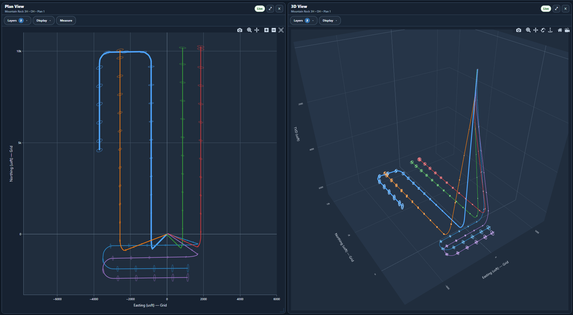 DirectionalPlan Plan and 3D views showing multiple directional well trajectories and positional uncertainty ellipses
