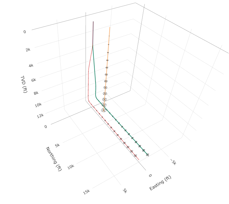 DirectionalPlan.com 3D well planning visualization