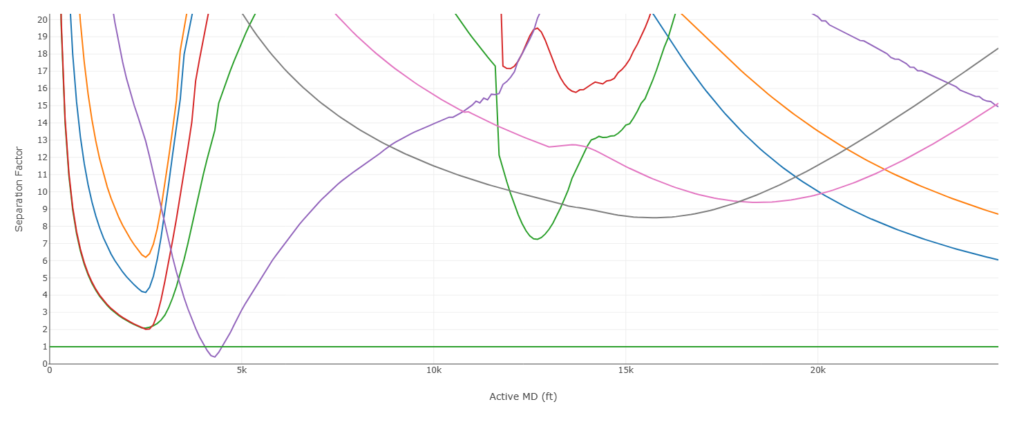 DirectionalPlan.com separation factor chart