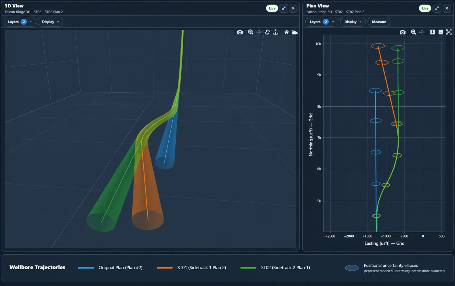 Illustrated DirectionalPlan 3D and Plan Views showing an original wellpath, first sidetrack, and nested second sidetrack with positional uncertainty surfaces